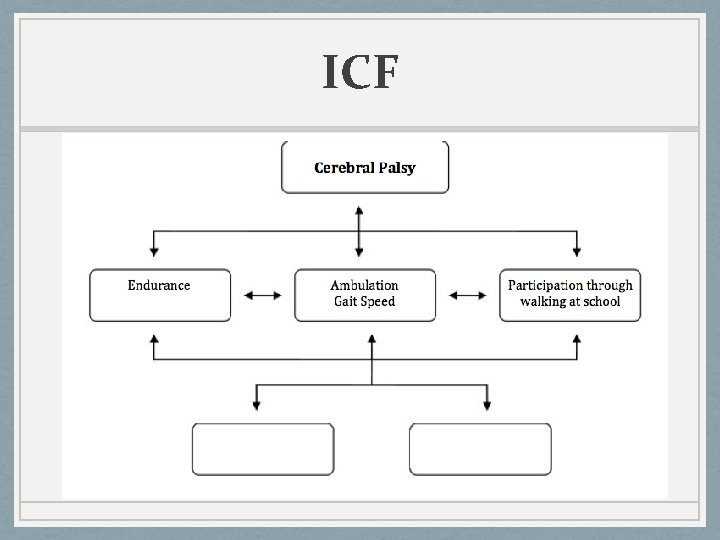 ICF 
