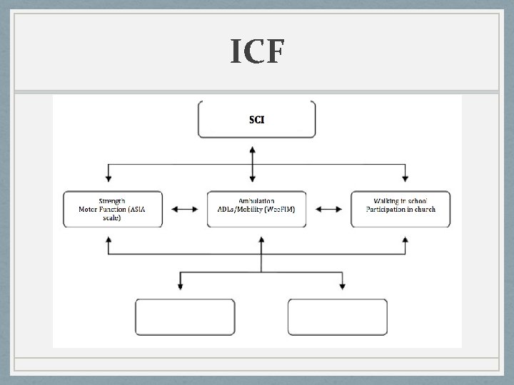 ICF 
