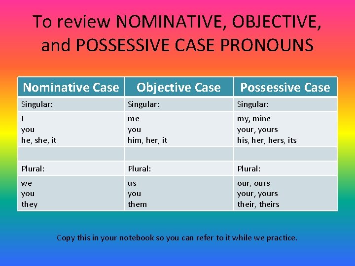 To review NOMINATIVE, OBJECTIVE, and POSSESSIVE CASE PRONOUNS Nominative Case Objective Case Possessive Case