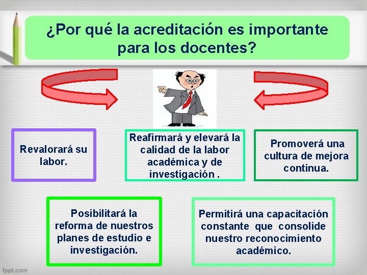 ¿Por qué la acreditación es importante para los docentes? Revalorará su labor. Reafirmará y