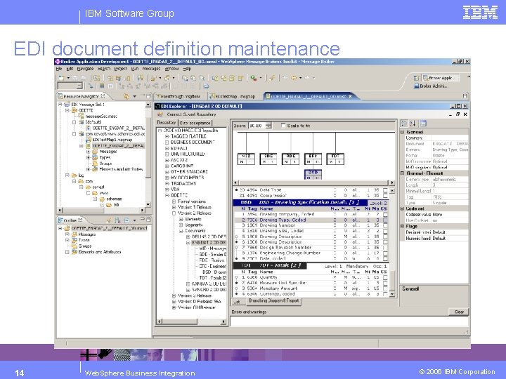 IBM Software Group EDI document definition maintenance 14 Web. Sphere Business Integration © 2006