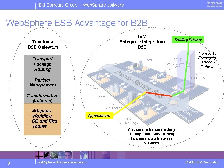IBM Software Group | Web. Sphere software Web. Sphere ESB Advantage for B 2