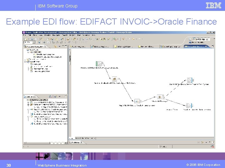 IBM Software Group Example EDI flow: EDIFACT INVOIC->Oracle Finance 30 Web. Sphere Business Integration