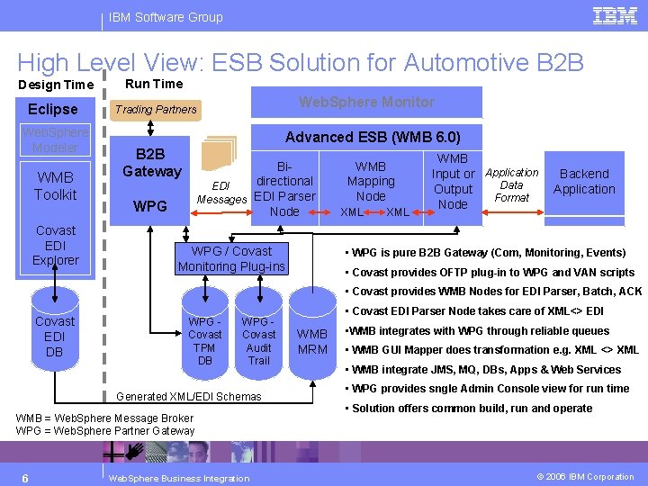 IBM Software Group High Level View: ESB Solution for Automotive B 2 B Design