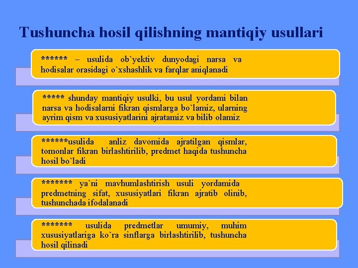 Tushuncha hosil qilishning mantiqiy usullari ****** – usulida ob`yektiv dunyodagi narsa va hodisalar orasidagi