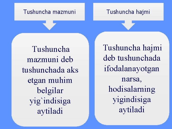 Tushuncha mazmuni Tushuncha mazmuni deb tushunchada aks etgan muhim belgilar yig`indisiga aytiladi Tushuncha hajmi