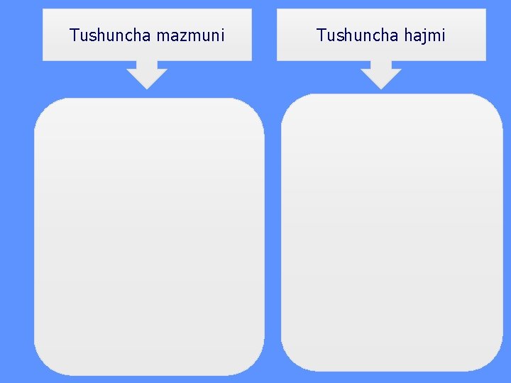 Tushuncha mazmuni Tushuncha hajmi 