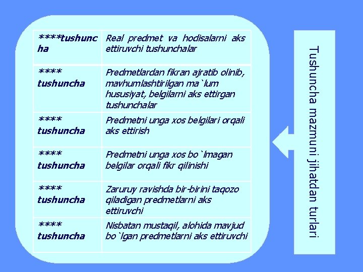 **** tushuncha Predmetlardan fikran ajratib olinib, mavhumlashtirilgan ma`lum hususiyat, belgilarni aks ettirgan tushunchalar ****