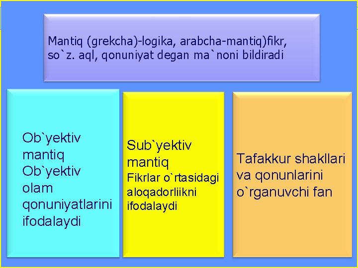 Mantiq (grekcha)-logika, arabcha-mantiq)fikr, so`z. aql, qonuniyat degan ma`noni bildiradi Ob`yektiv mantiq Ob`yektiv olam qonuniyatlarini