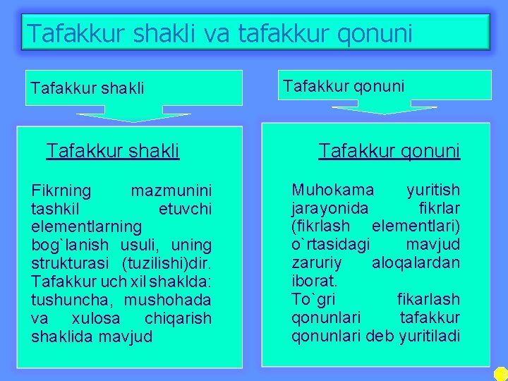 Tafakkur shakli va tafakkur qonuni Tafakkur shakli Fikrning mazmunini tashkil etuvchi elementlarning bog`lanish usuli,