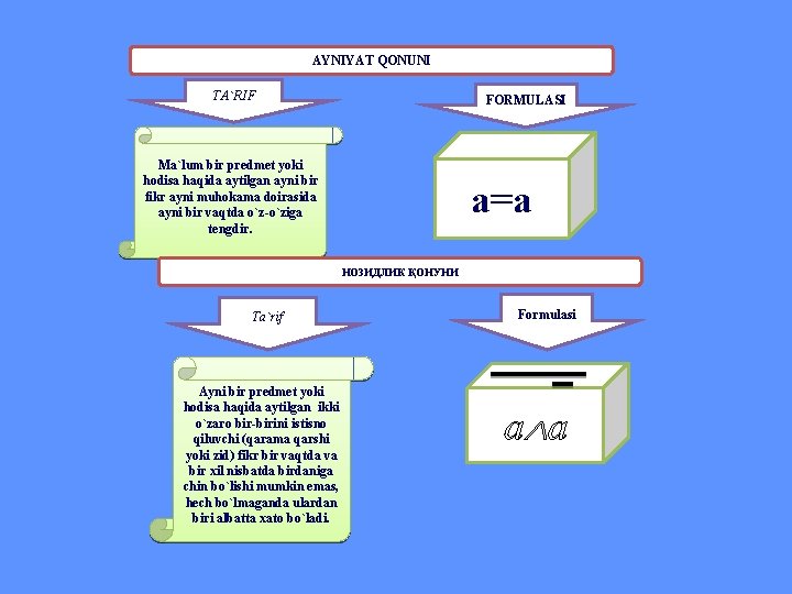 AYNIYAT QONUNI TA`RIF FORMULASI Ma`lum bir predmet yoki hodisa haqida aytilgan ayni bir fikr