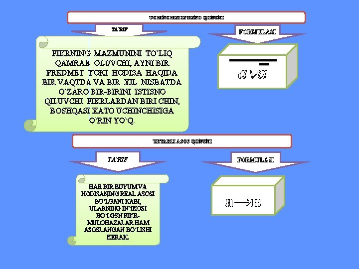 UCHINCHISI ISTISNO QONUNI TA`RIF FORMULASI FIKRNING MAZMUNINI TO`LIQ QAMRAB OLUVCHI, AYNI BIR PREDMET YOKI