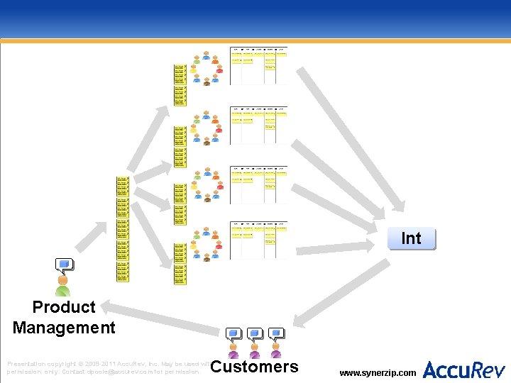 Int Product Management Customers Presentation copyright © 2009 -2011 Accu. Rev, Inc. May be