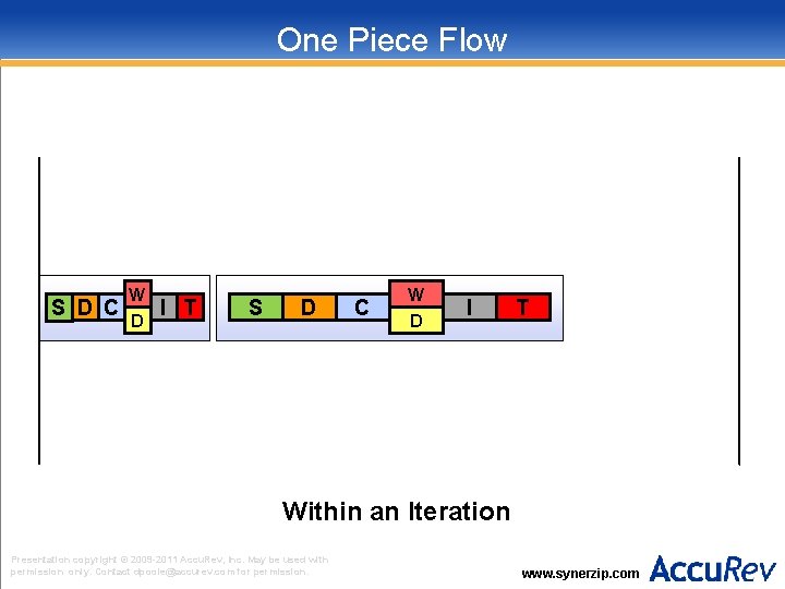 One Piece Flow S D C W D I T Within an Iteration Presentation