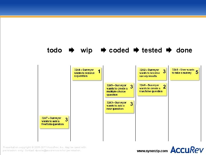 todo wip Presentation copyright © 2009 -2011 Accu. Rev, Inc. May be used with