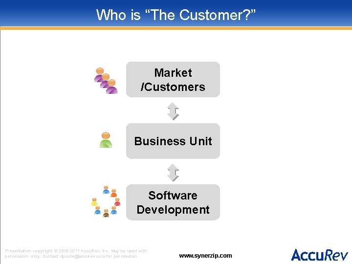 Who is “The Customer? ” Market /Customers Business Unit Software Development Presentation copyright ©