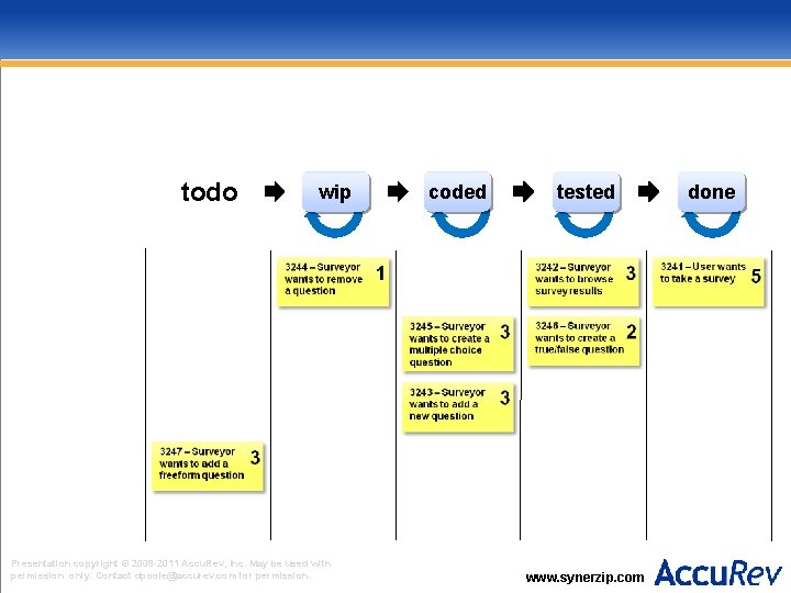 todo wip Presentation copyright © 2009 -2011 Accu. Rev, Inc. May be used with