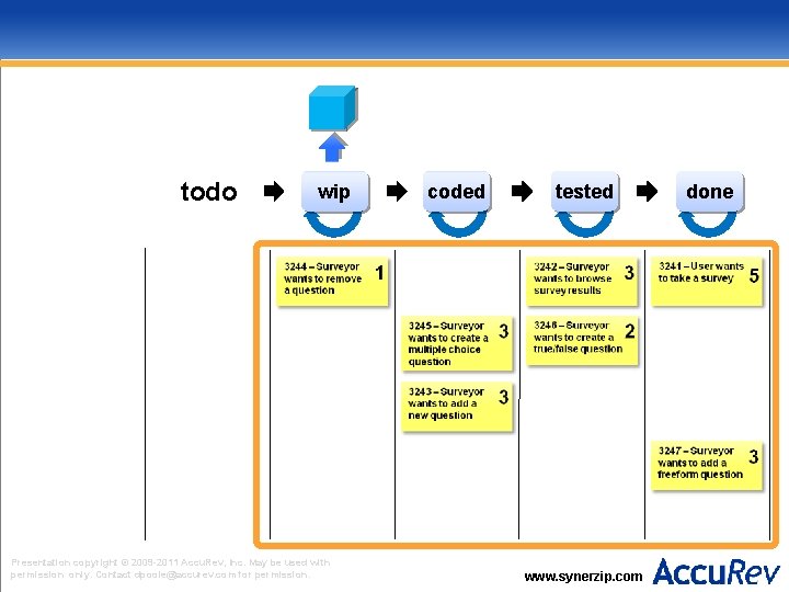 todo wip Presentation copyright © 2009 -2011 Accu. Rev, Inc. May be used with
