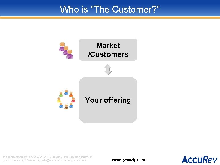 Who is “The Customer? ” Market /Customers Your offering Presentation copyright © 2009 -2011