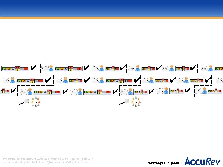 ✔ ✔ ✔ ✔ ? Presentation copyright © 2009 -2011 Accu. Rev, Inc. May