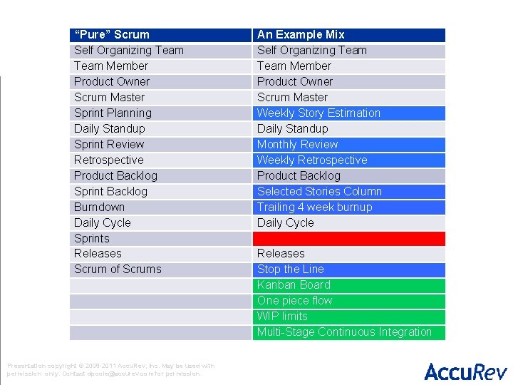 “Pure” Scrum Self Organizing Team Member Product Owner Scrum Master Sprint Planning Daily Standup