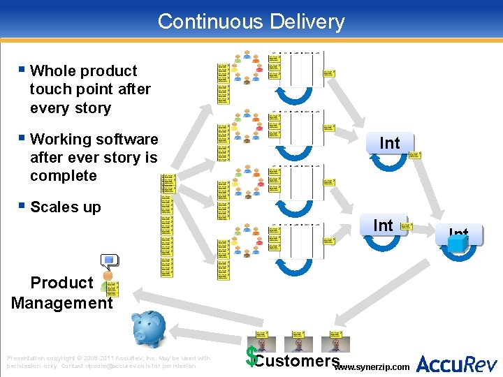 Continuous Delivery § Whole product touch point after every story § Working software Int