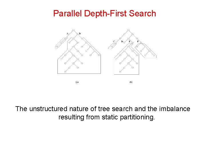 Parallel Depth-First Search The unstructured nature of tree search and the imbalance resulting from