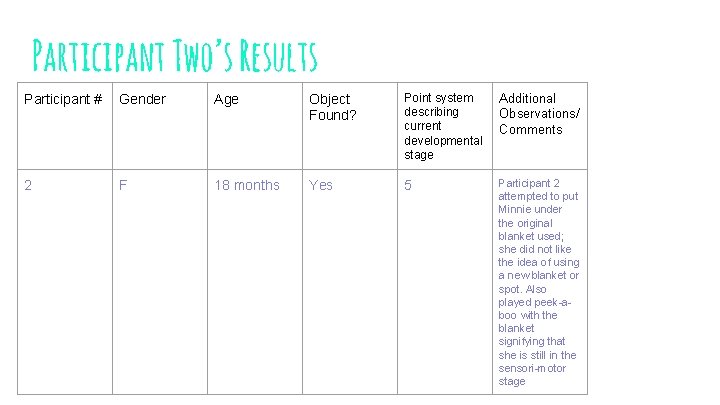 Participant Two’s Results Participant # Gender Age Object Found? Point system describing current developmental