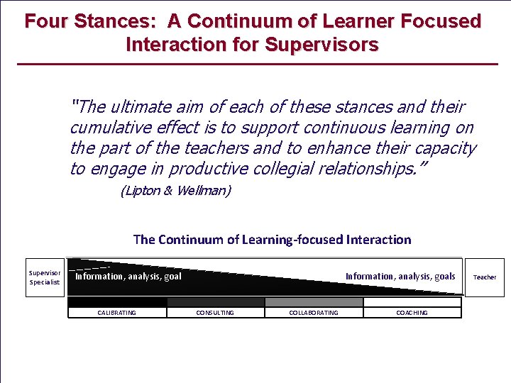 Four Stances: A Continuum of Learner Focused Interaction for Supervisors “The ultimate aim of