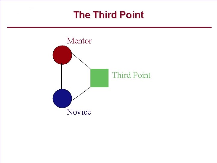 The Third Point Mentor Third Point Novice Mentoring Matters - Copyright 2004 – Mira.