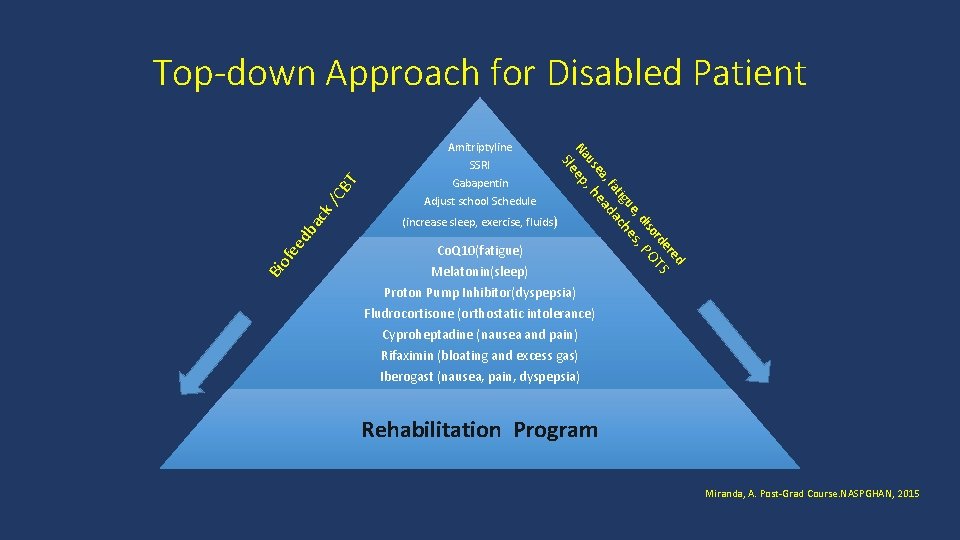 /C ck ba ed fe Bio S Amitriptyline SSRI Gabapentin Adjust school Schedule (increase