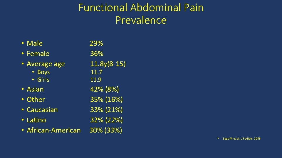 Functional Abdominal Pain Prevalence • Male • Female • Average • Boys • Girls
