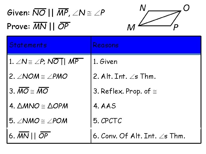 Given: NO || MP, N P Prove: MN || OP Statements Reasons 1. N