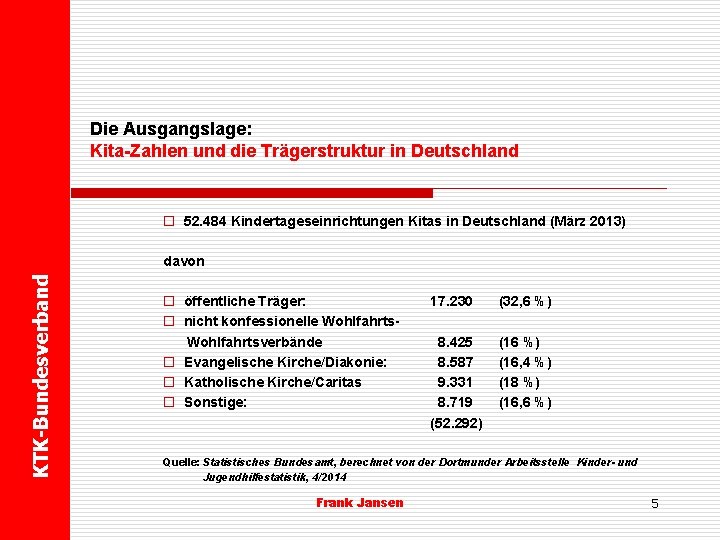 Die Ausgangslage: Kita-Zahlen und die Trägerstruktur in Deutschland o 52. 484 Kindertageseinrichtungen Kitas in