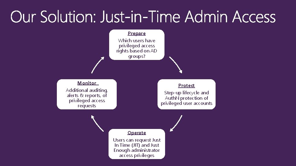 Prepare Which users have privileged access rights based on AD groups? Monitor Protect Additional