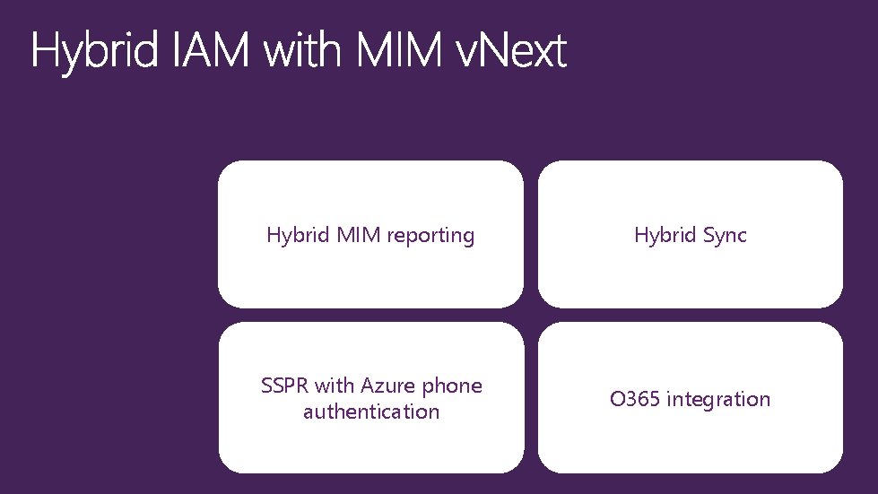 Hybrid MIM reporting Hybrid Sync SSPR with Azure phone authentication O 365 integration 