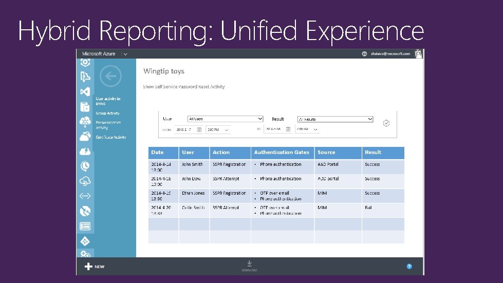 Hybrid Reporting: Unified Experience 