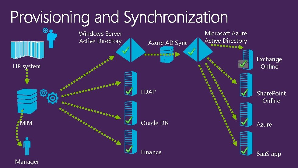 Windows Server Active Directory Azure AD Sync Exchange Online HR system MIM Manager Microsoft
