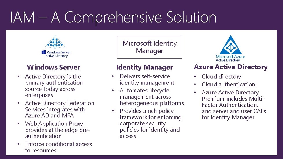 IAM – A Comprehensive Solution Microsoft Identity Manager Windows Server • Active Directory is