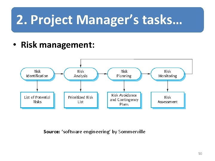 2. Project Manager’s tasks… • Risk management: Source: ‘software engineering’ by Sommerville 50 
