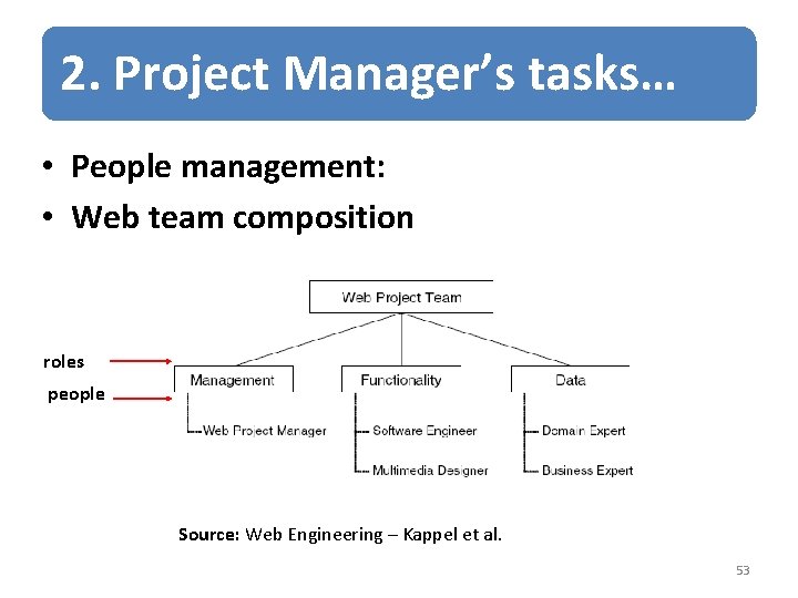 2. Project Manager’s tasks… • People management: • Web team composition roles people Source:
