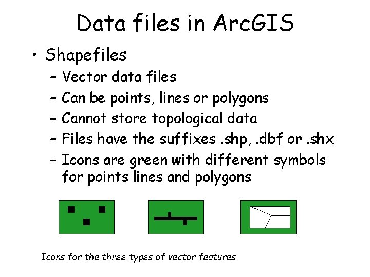 Data files in Arc. GIS • Shapefiles – – – Vector data files Can