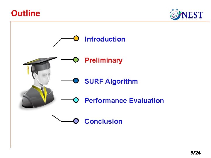 Outline Introduction Preliminary SURF Algorithm Performance Evaluation Conclusion 9/24 Outline Introduction Preliminary SURF Algorithm Performance Evaluation Conclusion 9/24