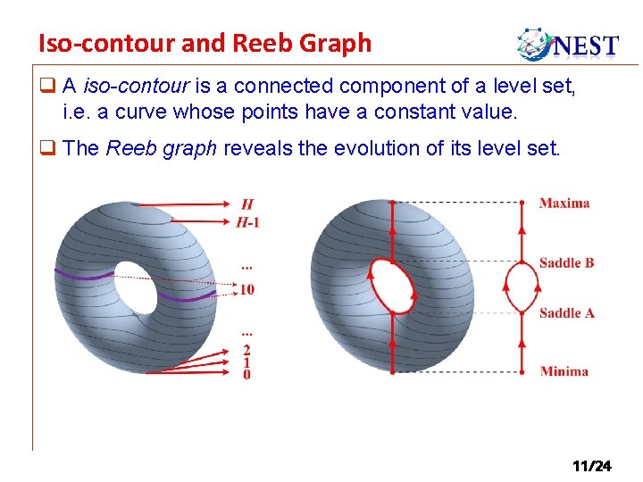 Iso-contour and Reeb Graph q A iso-contour is a connected component of a level