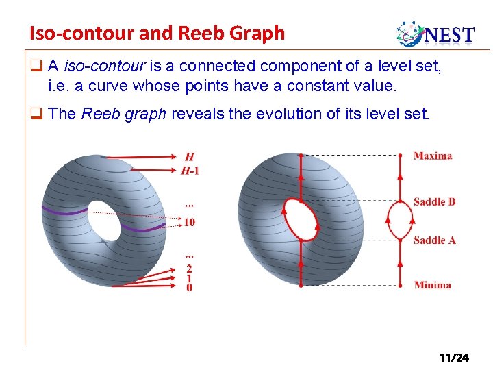 Iso-contour and Reeb Graph q A iso-contour is a connected component of a level Iso-contour and Reeb Graph q A iso-contour is a connected component of a level