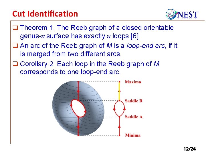 Cut Identification q Theorem 1. The Reeb graph of a closed orientable genus-n surface Cut Identification q Theorem 1. The Reeb graph of a closed orientable genus-n surface