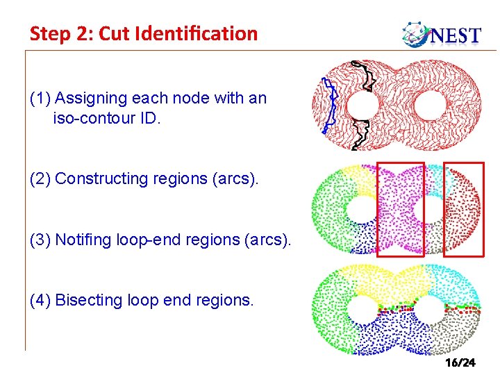 Step 2: Cut Identiﬁcation (1) Assigning each node with an iso-contour ID. (2) Constructing