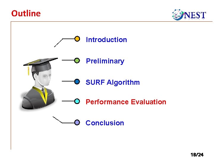 Outline Introduction Preliminary SURF Algorithm Performance Evaluation Conclusion 18/24 Outline Introduction Preliminary SURF Algorithm Performance Evaluation Conclusion 18/24