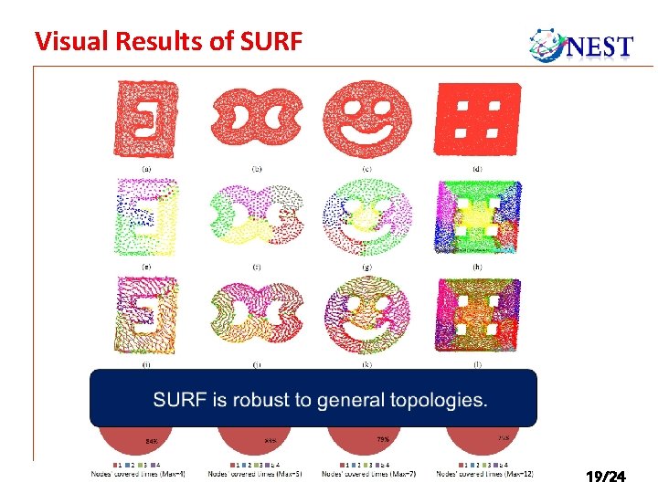 Visual Results of SURF 19/24 Visual Results of SURF 19/24