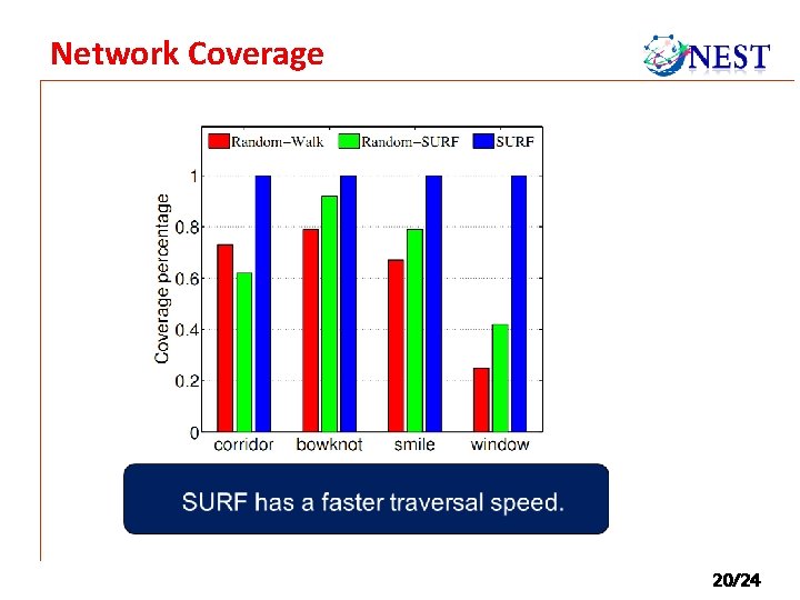 Network Coverage 20/24 Network Coverage 20/24